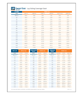 LP SmartSide - Lap Siding Coverage Chart